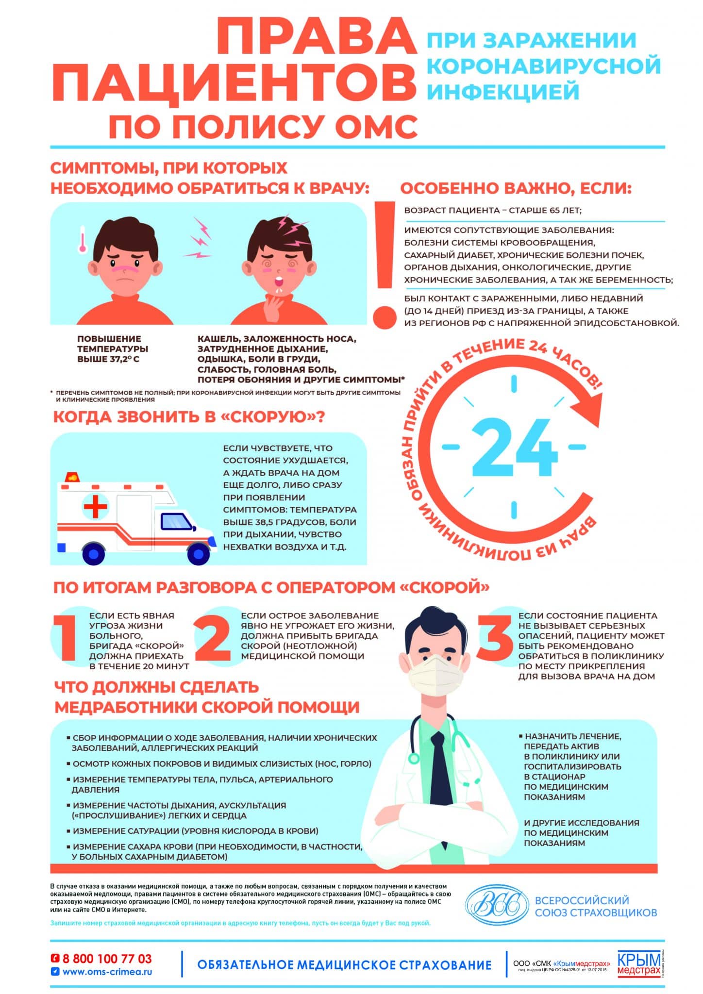 Важная информация для пациентов